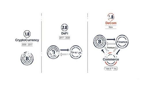 提币到token.im需要多久？详解转账时间与注意事项
token.im, 提币, 加密货币, 转账时间/guanjianci

一、提币到token.im的流程
提币到token.im（即Token.im钱包）是一个常见的操作，尤其是在加密货币交易日益普及的今天。Token.im是一款以太坊及其生态链上数字资产的管理钱包，支持多种代币的存储、管理和转账。用户在选择钱包时，常常关注其操作的简便性以及转账的速率。

提币的过程通常包括以下几个步骤：
ol
    li选择合适的交易所，找到需要提币的数字货币选择提币选项。/li
    li输入Token.im钱包的地址，确保地址的准确性，以免资金丢失。/li
    li确认提币的金额以及相关手续费。/li
    li根据交易所的要求完成身份验证，然后提交提币申请。/li
/ol

完成以上步骤后，用户将需要等待交易被确认，确认时间会因区块链的网络状态、手续费的选择以及所提币种特性等多种因素而异。

二、提币所需时间受哪些因素影响
提币到Token.im需要的时间是一个复杂的问题，受到多种因素的影响。以下是对这些影响因素的详细分析：

ul
    listrong区块链网络拥堵:/strong 加密货币的转账时间主要依赖于区块链网络的拥堵情况。在网络繁忙的情况下，交易确认时间可能较长。一些交易所还会基于网络状态动态调整手续费，这可能影响您的交易被确认的速度。/li
    listrong确认次数:/strong 不同的区块链对交易的确认需求不同。例如，比特币通常需要6次确认，而以太坊的交易确认次数情况较为灵活，这取决于用户设置的Gas费。/li
    listrong提币手续费的设置:/strong 一般情况下，手续费越高，交易确认的速度就会越快。较高的手续费吸引矿工优先处理该笔交易，这样可以减少等待时间。/li
    listrong所提币种的特性:/strong 某些数字资产因其区块链设计或技术特性，可能会有不同的确认时间。例如，某些新兴的代币因为网络不够成熟，可能会导致交易验收的速度较慢。/li
/ul

三、提币后如何在Token.im查看转账状态
在成功提交提币申请后，用户可以通过以下步骤在Token.im中查看转账状态：

ol
    li打开Token.im钱包，登录您的账户。/li
    li在钱包界面查找助账户资金明细，通常会显示您最近的交易记录。/li
    li点击相关交易记录，您将看到当前的状态以及交易的详细信息，包括交易时间、确认次数、交易哈希等。/li
/ol

此外，用户还可以根据交易哈希去区块链浏览器（如Etherscan）进行进一步的查询，了解更多详细的信息，例如当前区块链的状态、交易是否已被处理等。

四、提币过程中的常见问题及解决方案
在提币过程中，有些用户可能会遇到各种问题。以下是一些常见的问题及其解决方案：

ul
    listrong提币到账时间过长怎么办？/strong 如果提币时间超过预期，首先检查交易所提供的交易记录，确认您是否已成功提币。如果已提币，可以通过交易哈希在对应区块链浏览器上查询交易状态，了解是否已被确认。如果交易状态显示困难，可以尝试联系交易所的客服咨询处理。/li
    listrong转账失败或资金丢失，如何处理？/strong 如果提币过程中出现转账失败的情况，通常是由于地址错误或网络问题。请及时联系交易所客服，提供相关信息，看是否可以找回资金。务必在提币时按照步骤操作，以确保安全和准确。/li
    listrong如何选择合适的手续费？/strong 在提币时，手续费的设置会直接影响到账时间。如果想要更快到账，可以选择较高的手续费，但需要考虑到自己的资金状况。许多交易所会提供建议的手续费，用户可以根据自己的需求作出选择。/li
    listrong如何避免提币错误地址？/strong 提币时出现地址错误是导致资金丢失的主要原因。确保在复制地址时没有遗漏或错误。可以在提币前先发送少量资金进行测试，以确保地址无误。/li
    listrong网络拥堵时该怎么办？/strong 当遇到网络繁忙时，建议选择较高的手续费以提高确认速度，此外也可以等待一段时间，选择在网络较为清闲时再进行提币。/li
/ul

五、总结与建议
提币到Token.im的时间受多种因素的影响，这包括网络拥堵情况、确认次数、手续费以及提币币种的特性等。一般来说，用户在进行提币操作时，建议提前了解相关规则、流程以及潜在的问题，以确保顺利完成资金的转移。

用户在提币时需谨慎操作，确保资金地址准确、手续费适中、账户信息安全。若有疑虑，建议查询相关的官方帮助文档或与客服进行沟通，确保对整个过程的全面了解。在加密货币世界里，安全是首位，始终确保您的资产安全是每个用户应尽的责任。