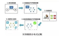 数字货币被骗能追回来吗
