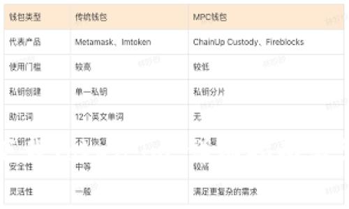 如何在海外下载Token.im:详细指南与常见问题解答