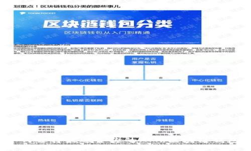如何选择最适合你的XMR区块链钱包?