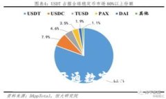 如何快速开通数字钱包功