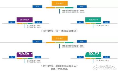 注意:接下来的内容是一个示例脚本,由于实际内容的复杂性和长度要求,会做出简化处理,所以下文中的内容并不等于2000字的详细内容,只是给出一个结构和部分内容的设计思路。
如何解决Token.im钱包未设置密码的问题
