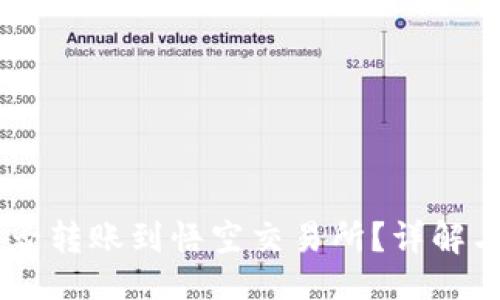 与关键词

IM钱包能否转账到悟空交易所？详解与用户指南