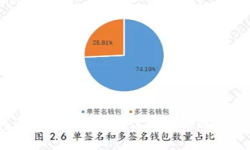 如何将火币交易所的数字货币提现到IM钱包？