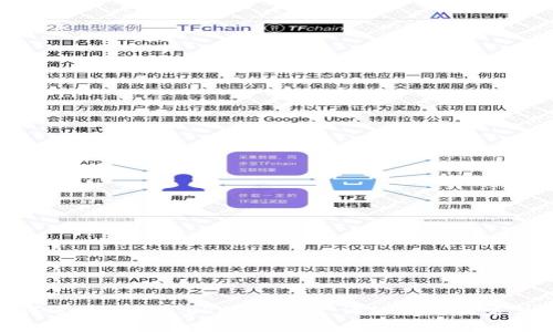 : 如何进行USDT ERC20转账：详细指南与常见问题