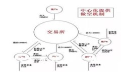 : 币圈新闻网类目停更说明