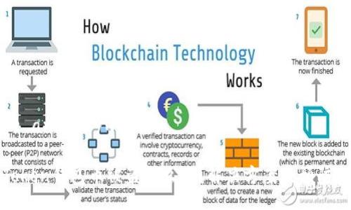 Title and Keywords:
imToken钱包币被盗怎么办?解决方案及预防措施
