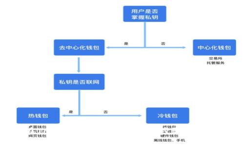 如何在Token.im上提现?详细步骤与注意事项