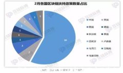 token.im 钱包测评：安全性