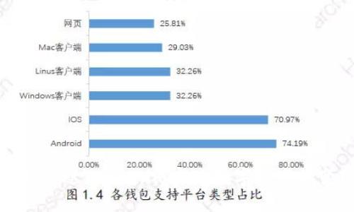 如何通过Token.im实现数字资产的变现