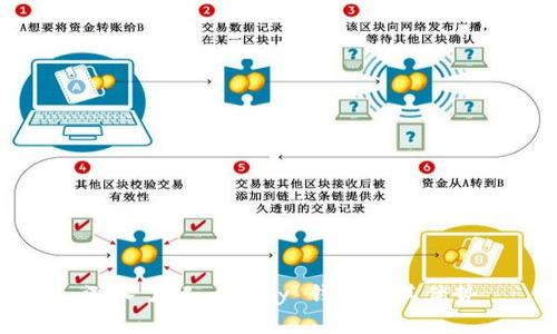 深入了解 Copay 钱包及其优势