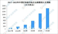 加密钱包冻结怎么解除限