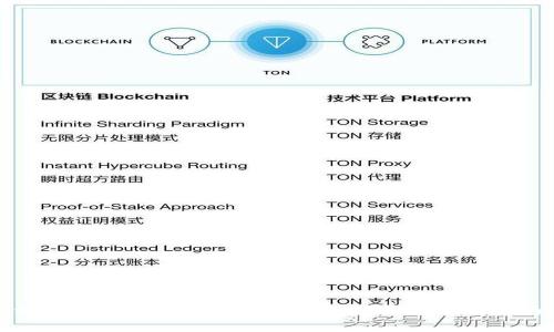 如何在Token.im钱包中购买代币:全面指南