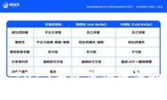 最新数字货币：2023年最值