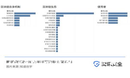 如何解决Token.im钱包提现被冻结的问题？