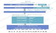 bianji/bianji IM钱包交易异常