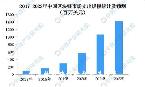 常见的区块链平台及其特点