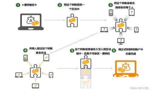 EOS放在token.im好还是数字货币钱包?详细分析与比较