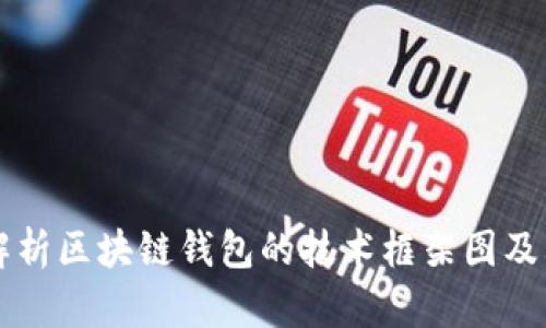 深度解析区块链钱包的技术框架图及其应用