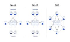 : 如何下载BitMart交易所A