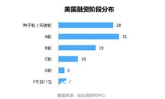 和关键词深入理解区块链