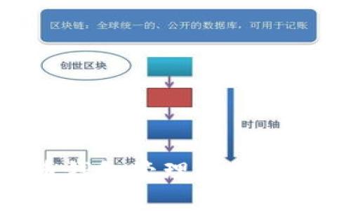 数字货币钱包管理的作用与重要性
