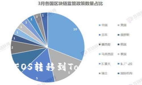 如何将EOS转移到Token.im:详细指南