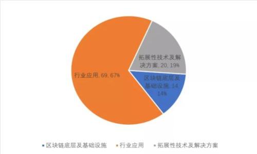 :Token.im的法律保护:你需要知道的一切