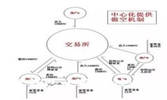 bianoti区块链钱包小额支付