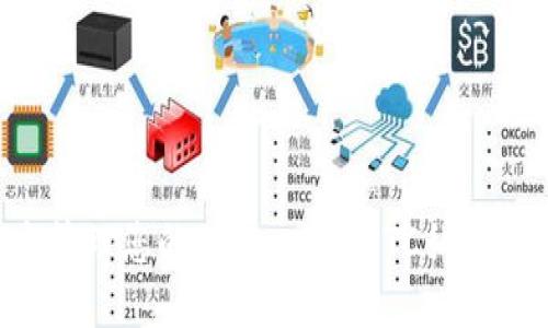如何安全管理您的Token.im BTC私钥:全面指南