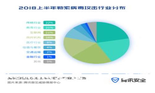 : 如何给Token.im充值：详细步骤与注意事项