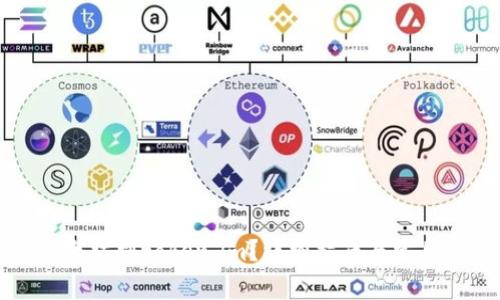 怎么买以太坊到token.im？详细指南与常见问题解答