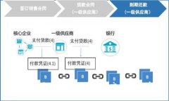 如何使用Token.im管理和交易