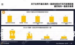 如何顺利安装Token.im钱包：