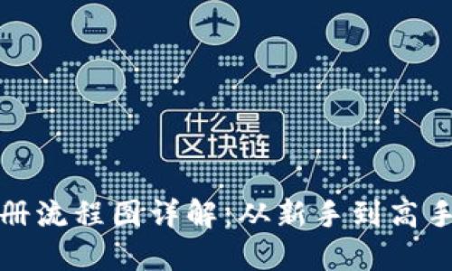 加密钱包注册流程图详解:从新手到高手的全面指南