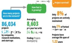 biao ti/biao tiIM钱包空投如何