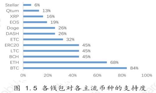 如何通过token.im实现面对面转币？详细指南与常见问题解析