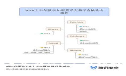 : 加密钱包地址怎么修改?完整指南与常见问题解答