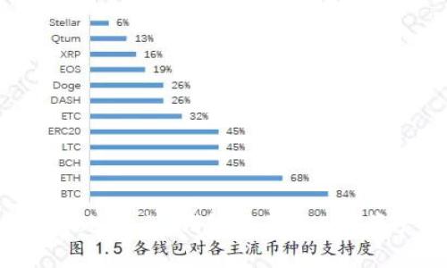 如何解决Token.im钱包不显示EOS资产的问题
