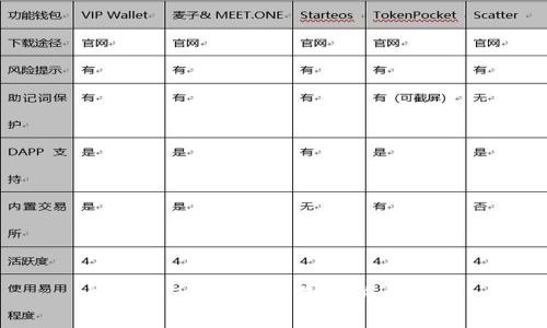 Token.im市场前景分析与展望