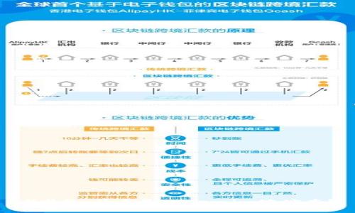 ### 什么是token.im地址本？