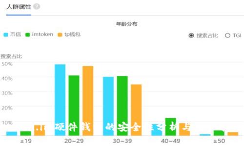 token.im硬件钱包的安全性分析与用户指南