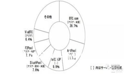 如何将USDT提取到token.im钱包