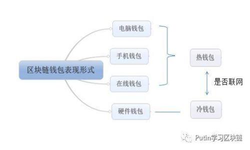  区块链Kahf钱包评测：安全、易用与功能全解析
