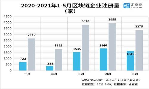 虚拟币发售:新兴投资机会与市场动态分析