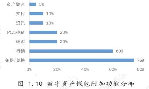 区块链芯片钱包:安全存储数字资产的未来工具