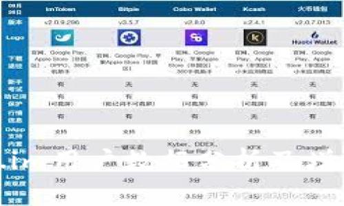 Token.im用户数据分析及增长趋势