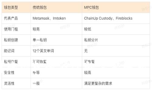 比特派当前地址权限修改的完整解析与应对策略