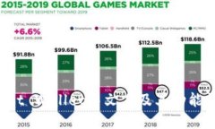 Trust Wallet中文名及其功能