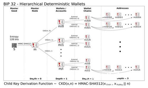 如何提升Imtoken转账速度的技巧与方法